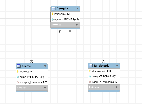 MySQL Workbench edit columns